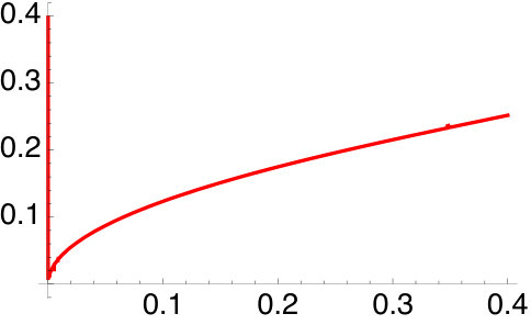 Figure 31