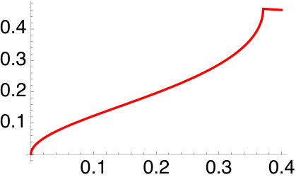 Figure 32
