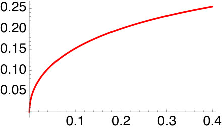 Figure 33