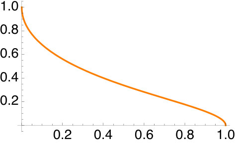 Figure 34