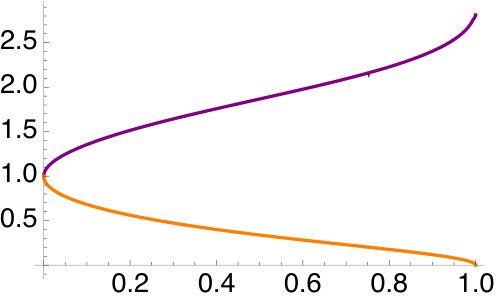 Figure 35