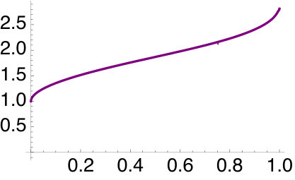 Figure 36