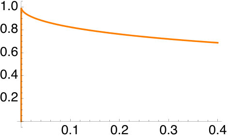 Figure 37