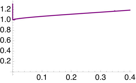 Figure 38