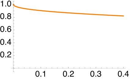 Figure 39