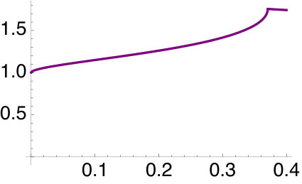 Figure 40