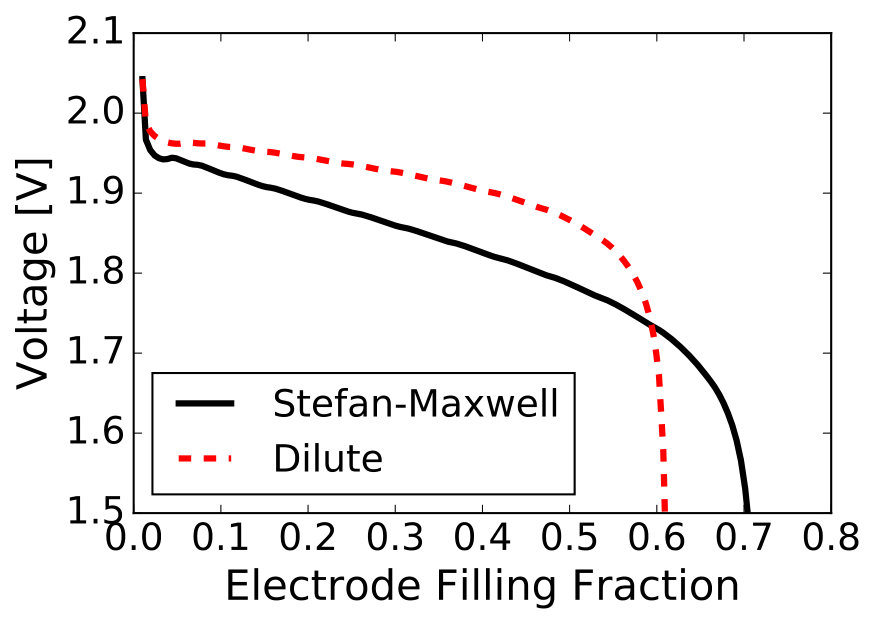 Figure 8