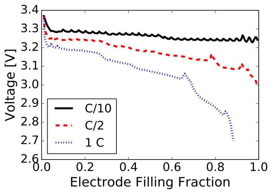 Figure 11