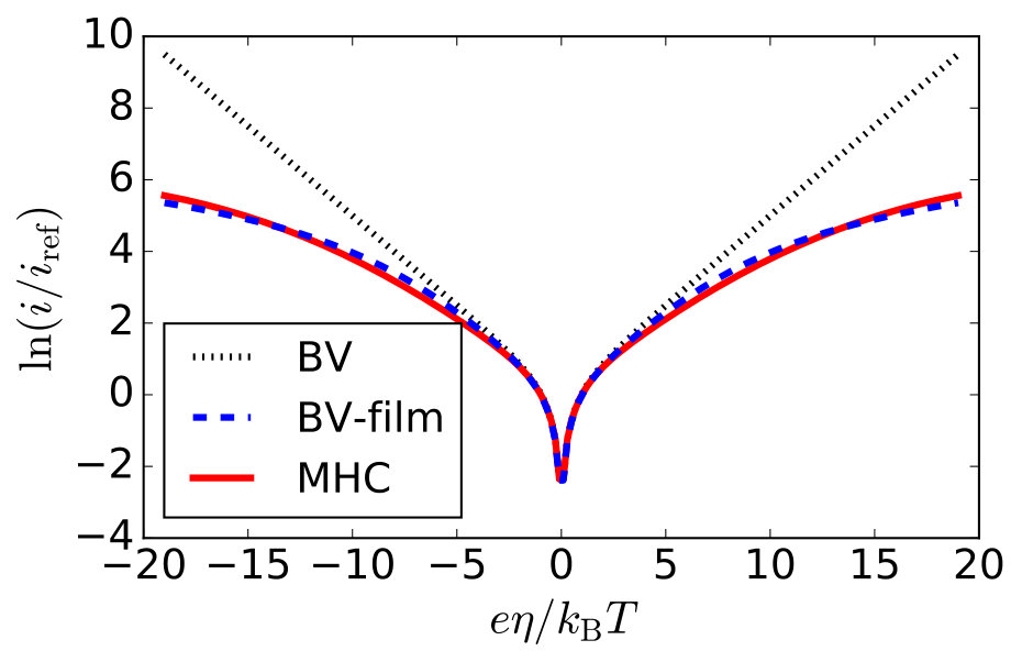 Figure 13