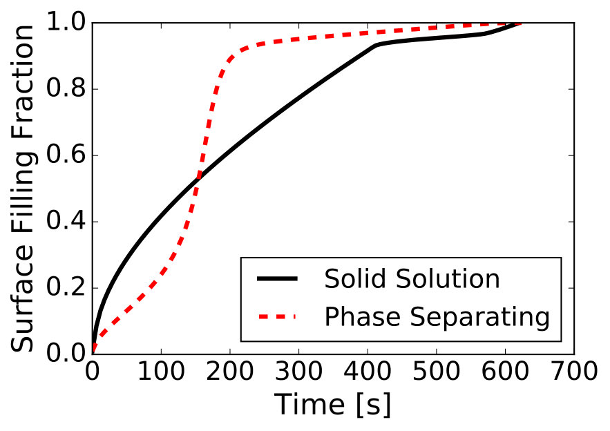 Figure 16