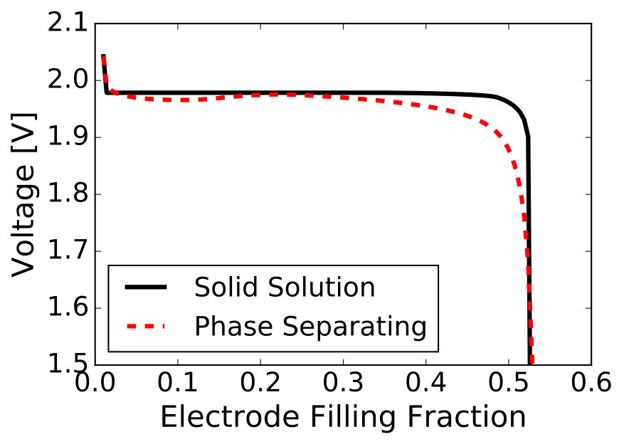 Figure 17