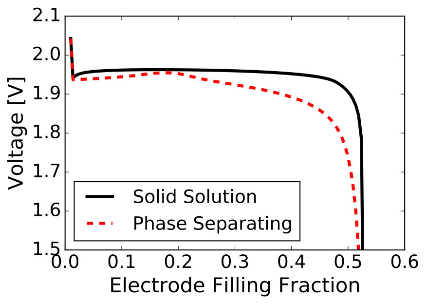 Figure 18