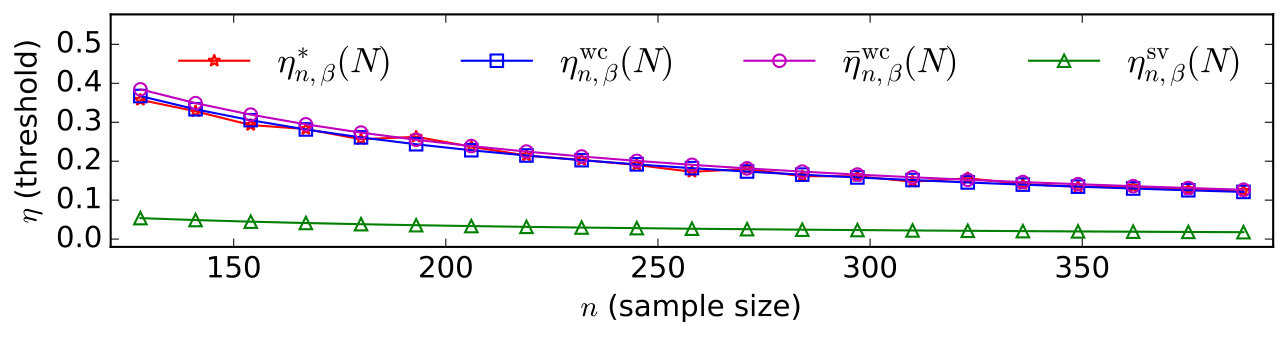 Figure 16