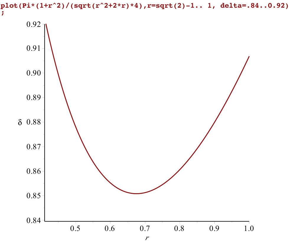 Figure 19
