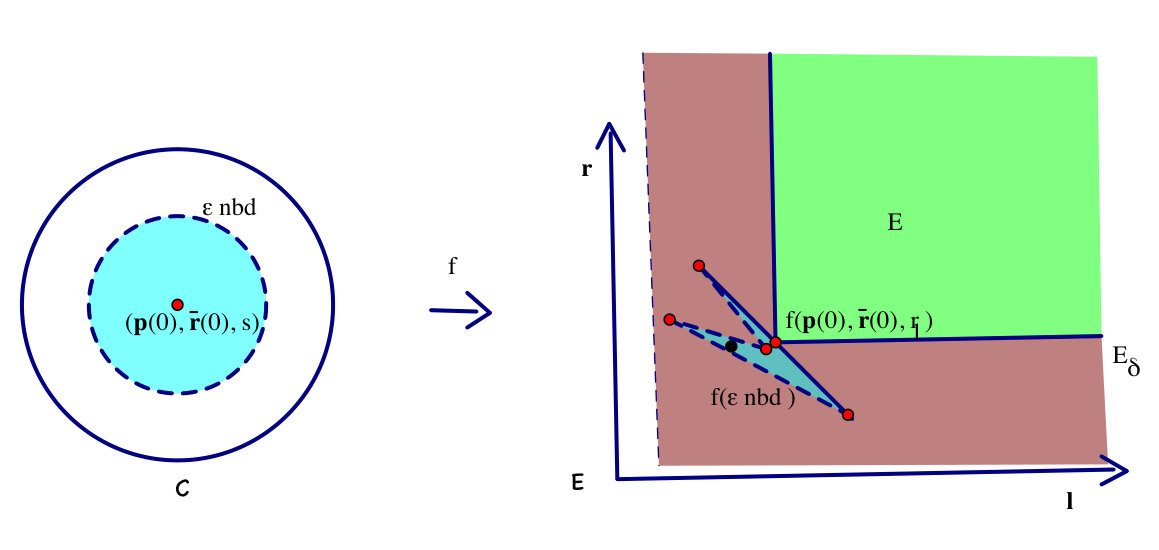 Figure 23