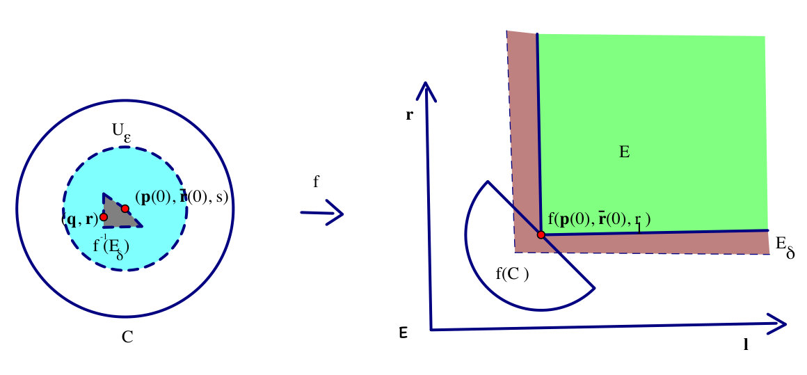 Figure 25