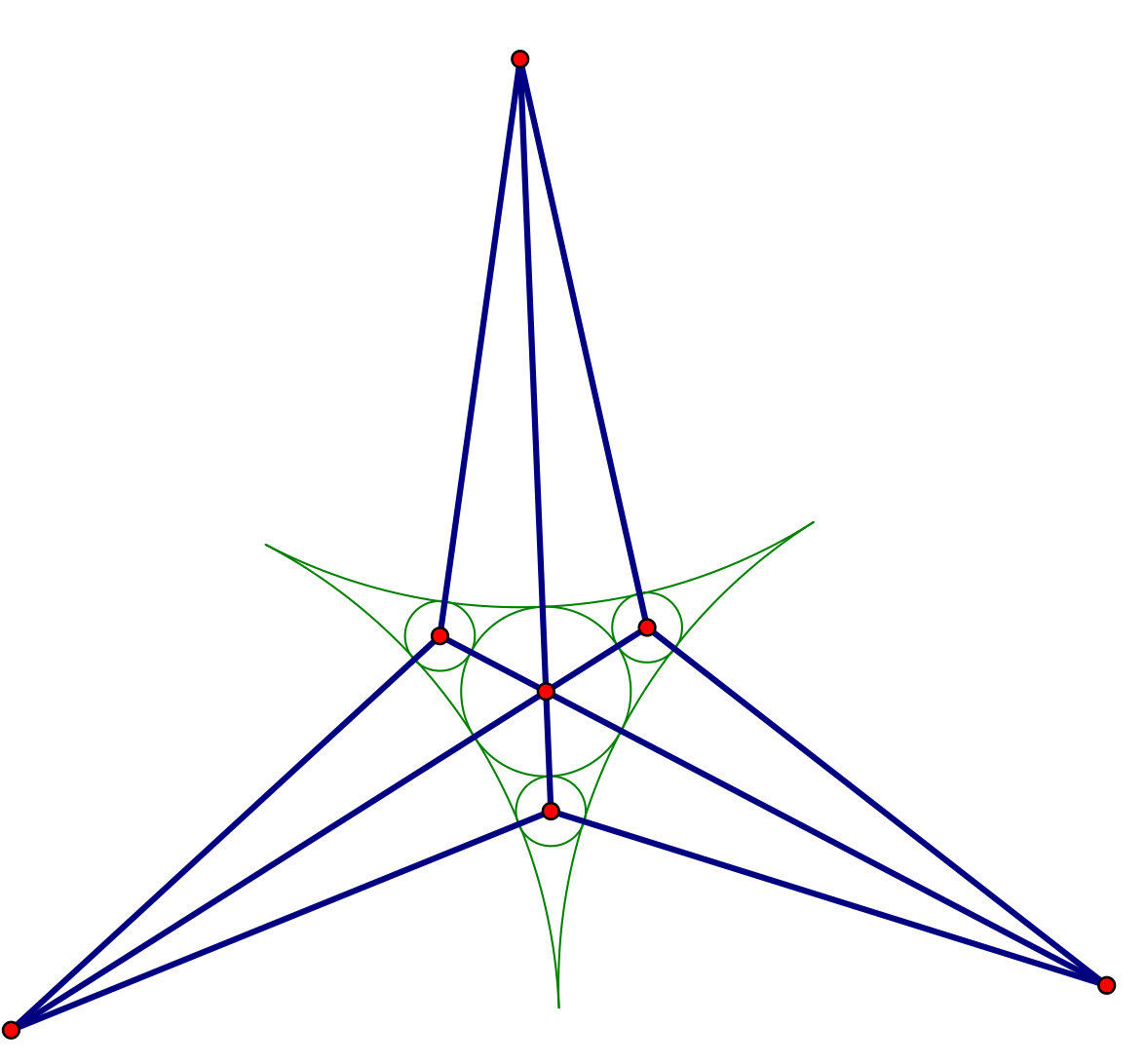 Figure 30