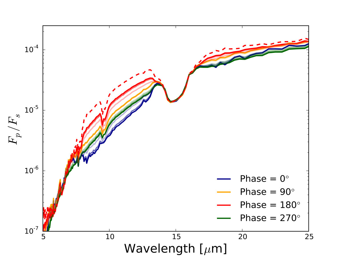 Figure 22