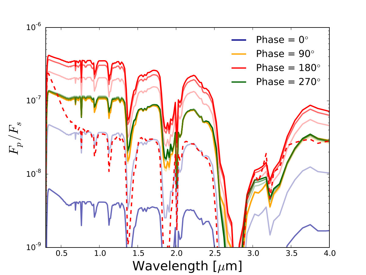 Figure 23