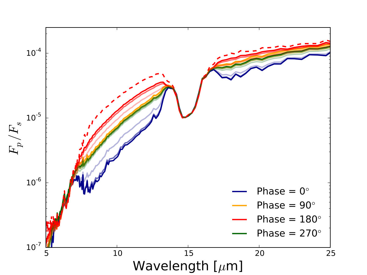 Figure 30