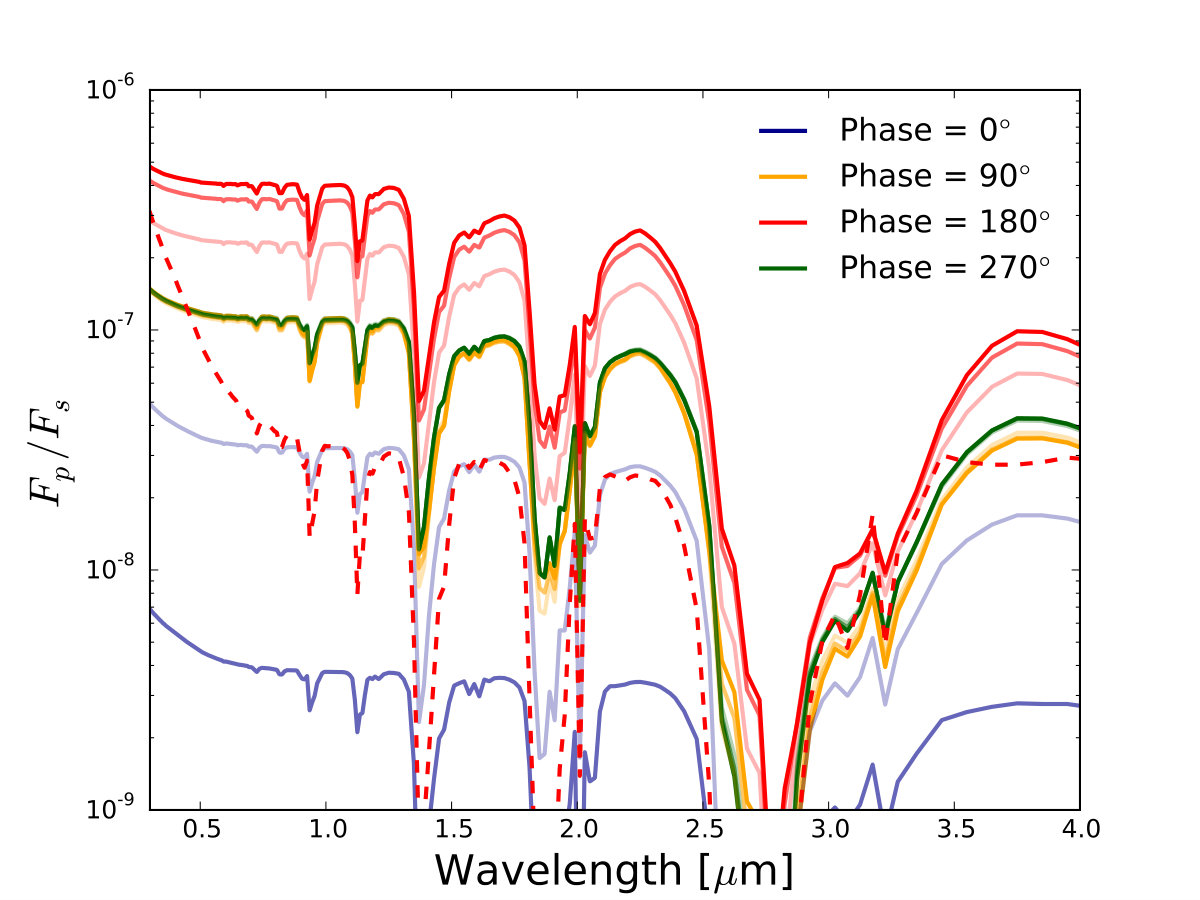 Figure 31