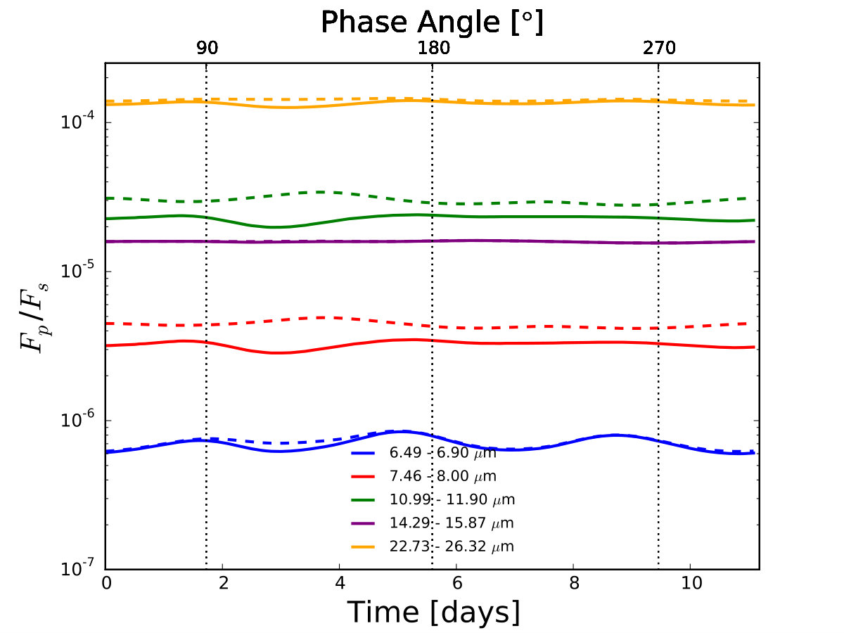 Figure 32
