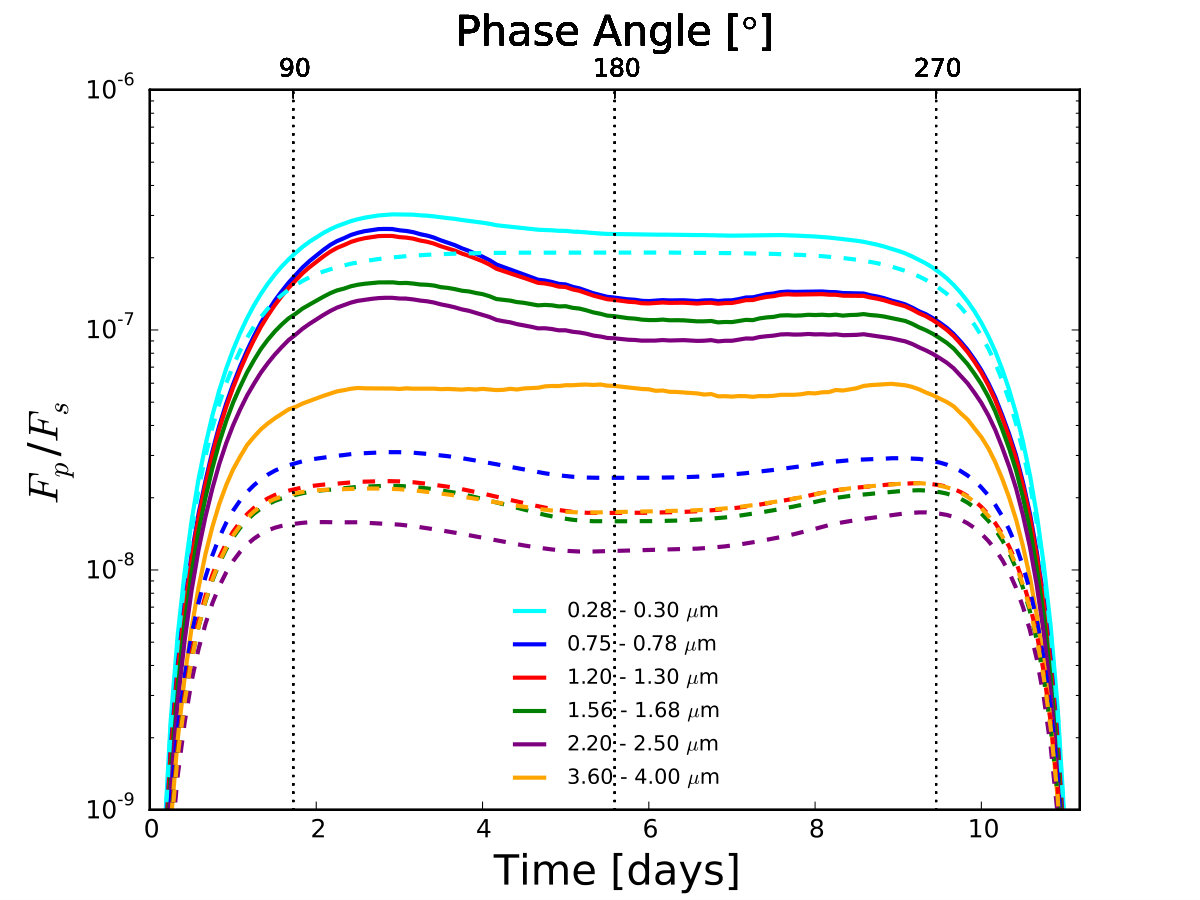 Figure 33