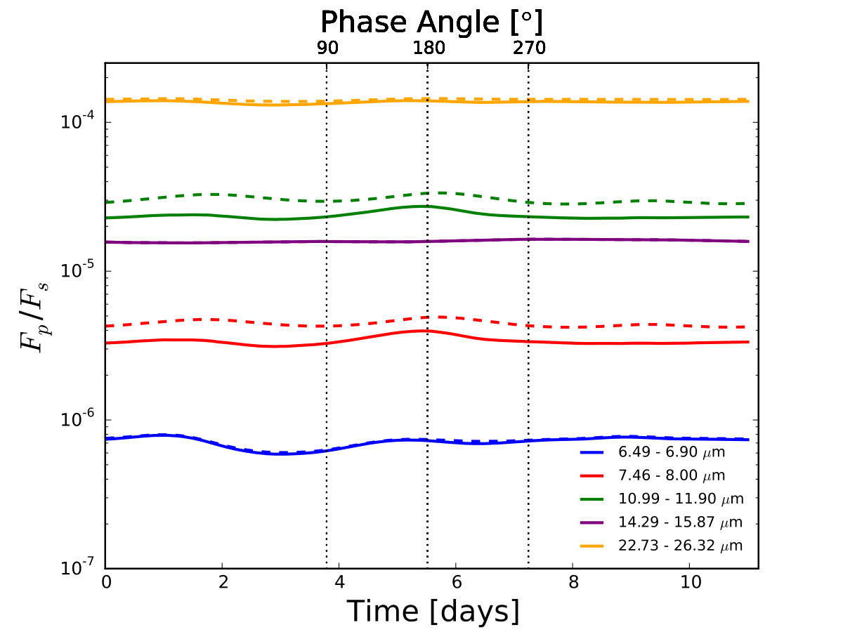 Figure 34