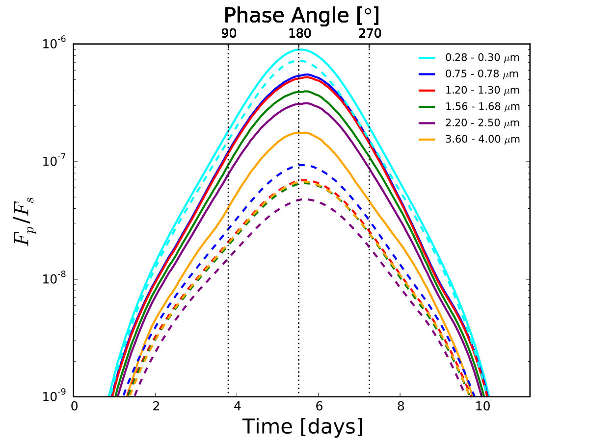Figure 35