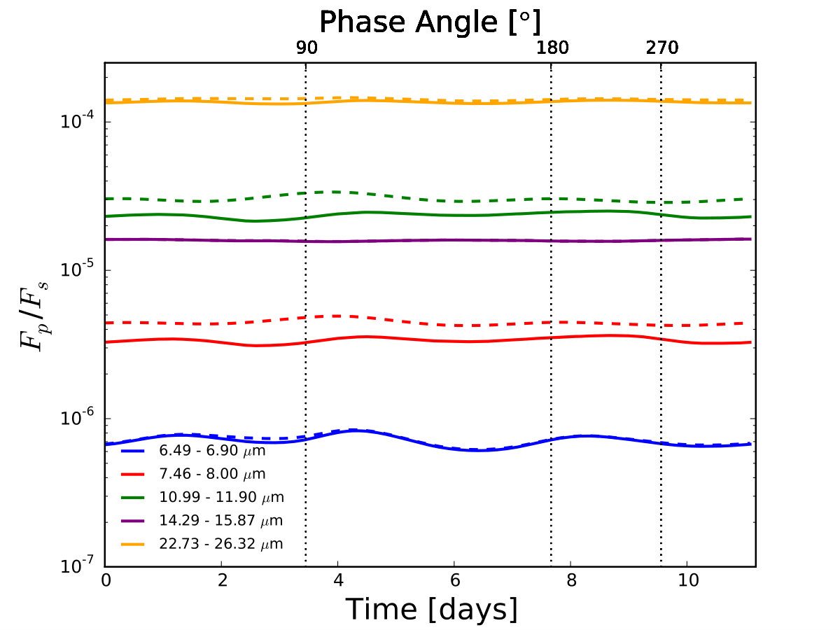 Figure 36