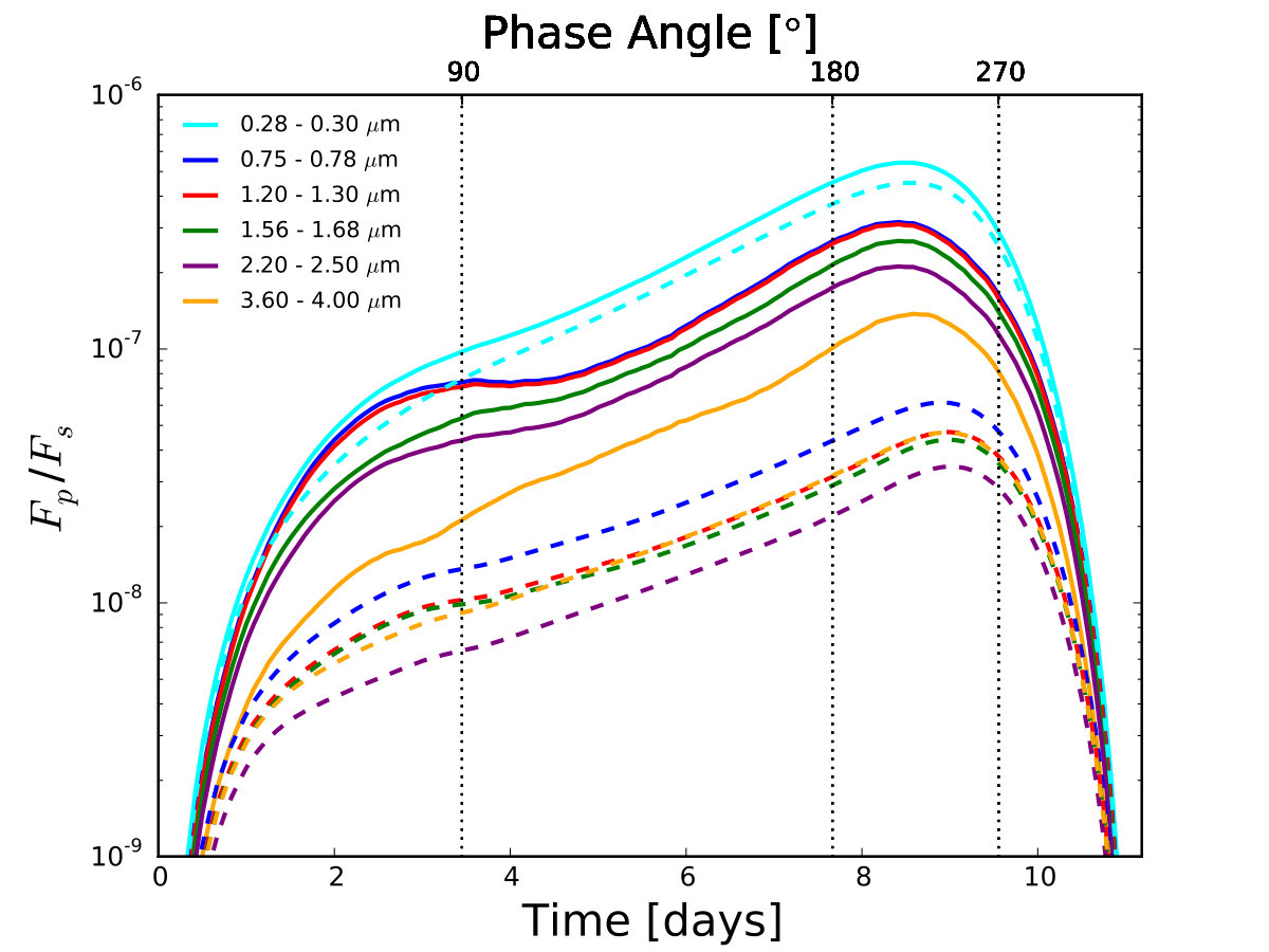 Figure 37