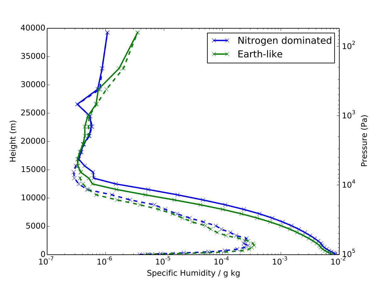 Figure 38