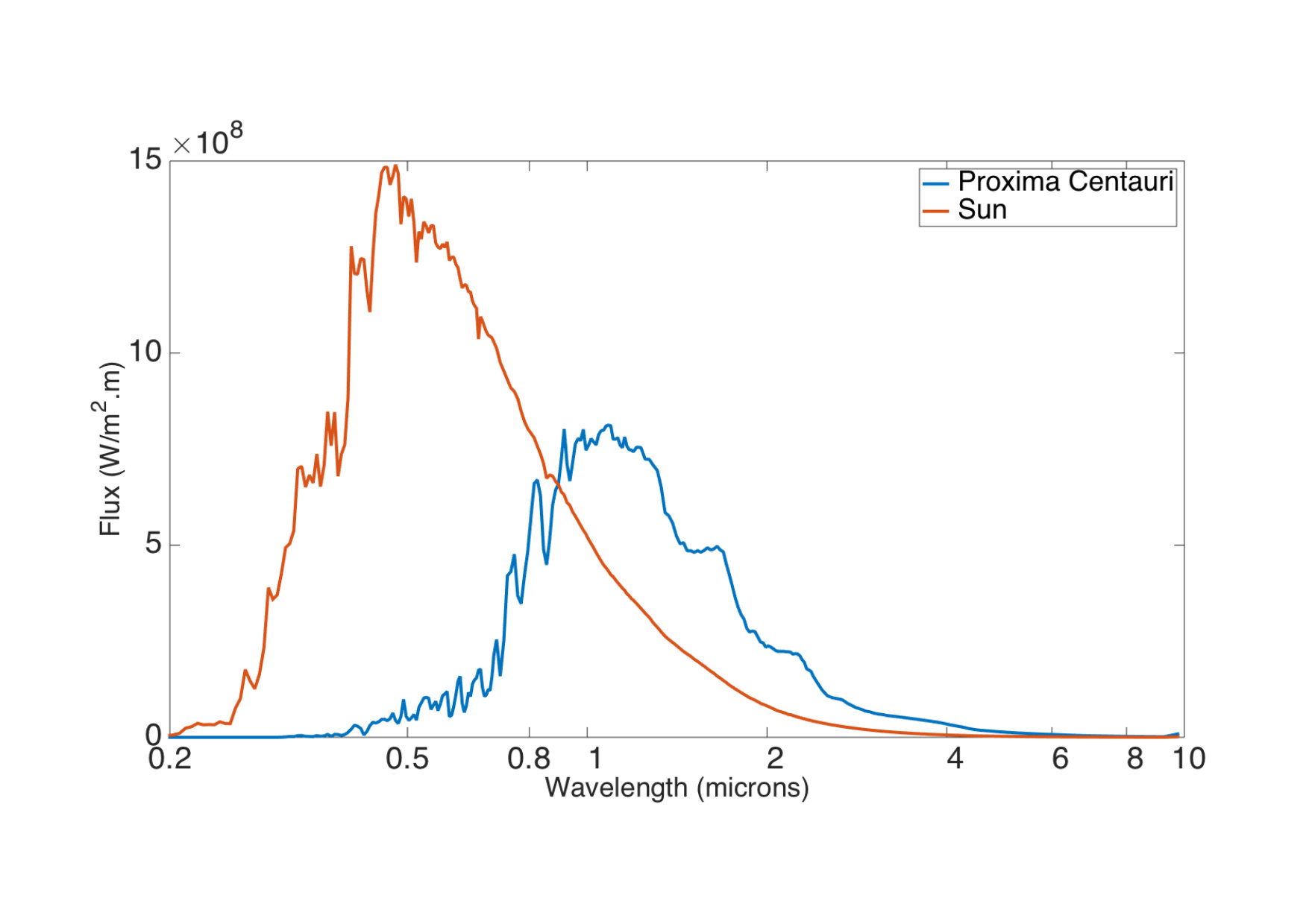 Figure 39