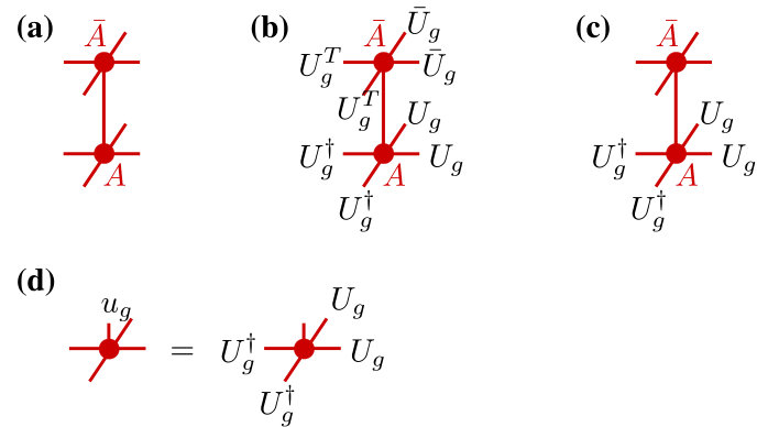 Figure 30