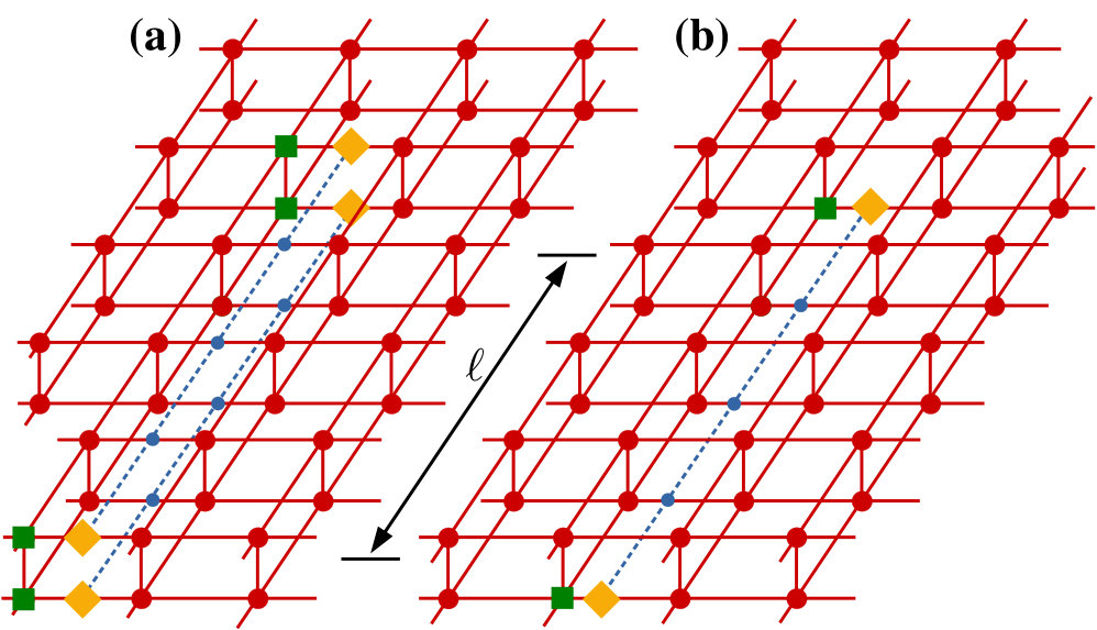 Figure 33