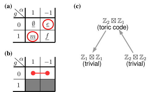Figure 37