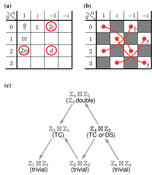 Figure 38