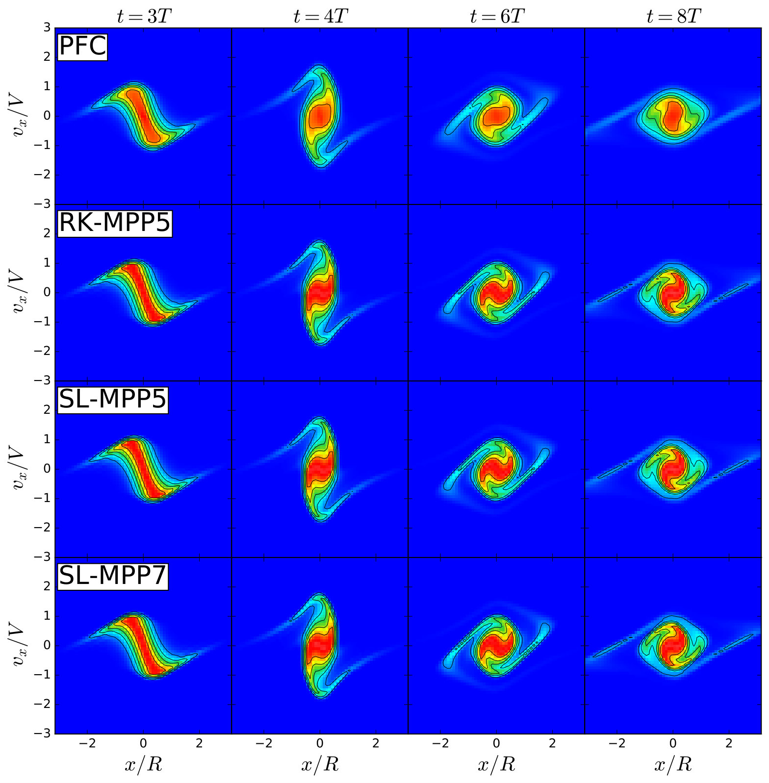 Figure 6