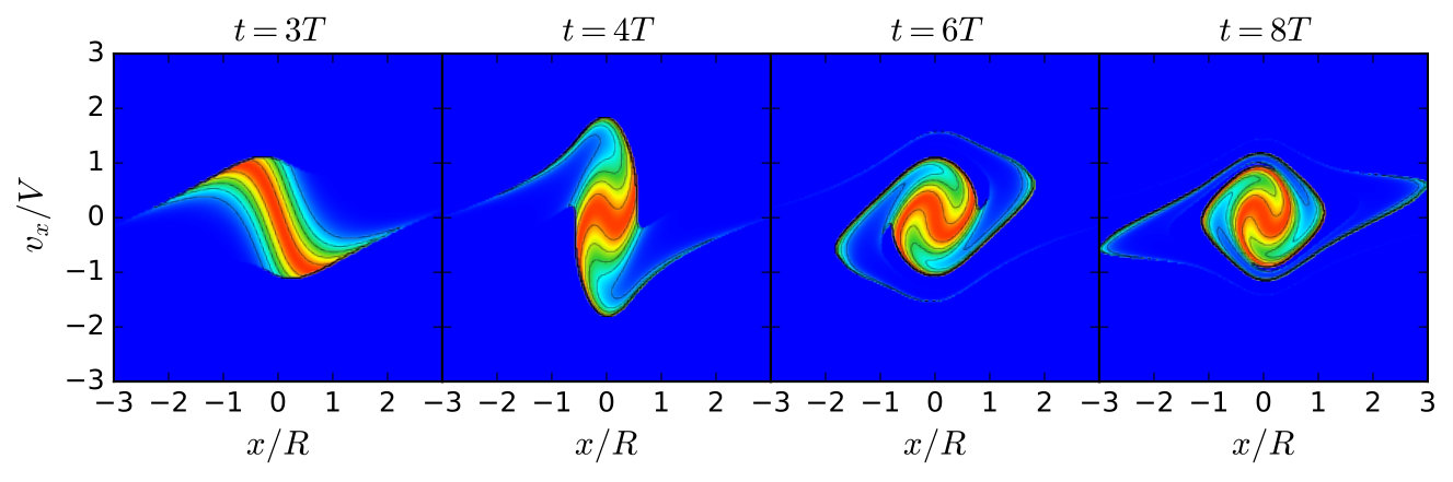 Figure 8
