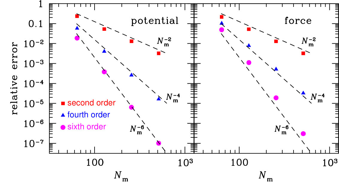 Figure 14