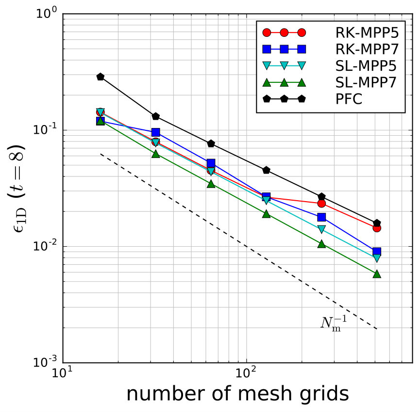 Figure 15