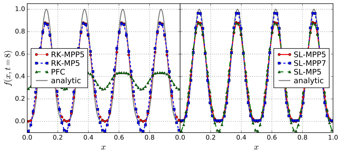 Figure 17