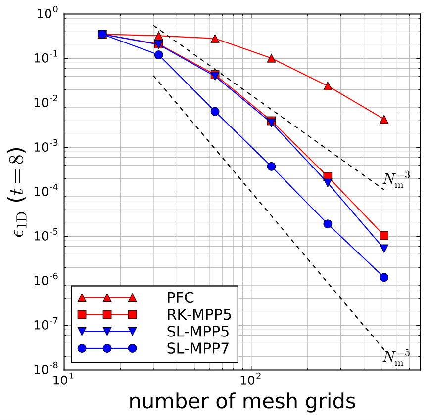 Figure 18
