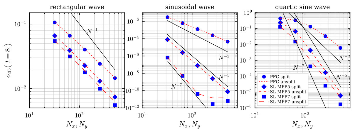 Figure 19