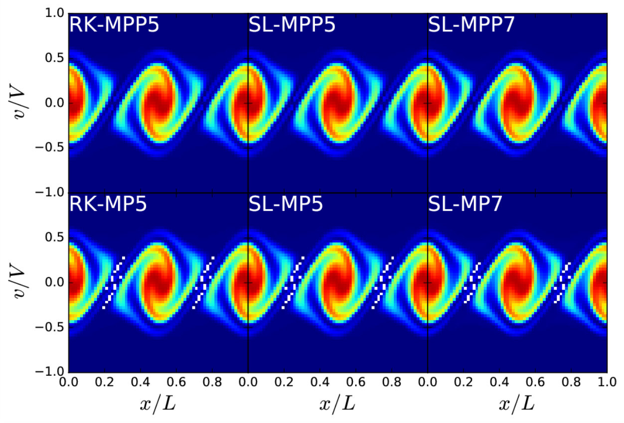 Figure 21