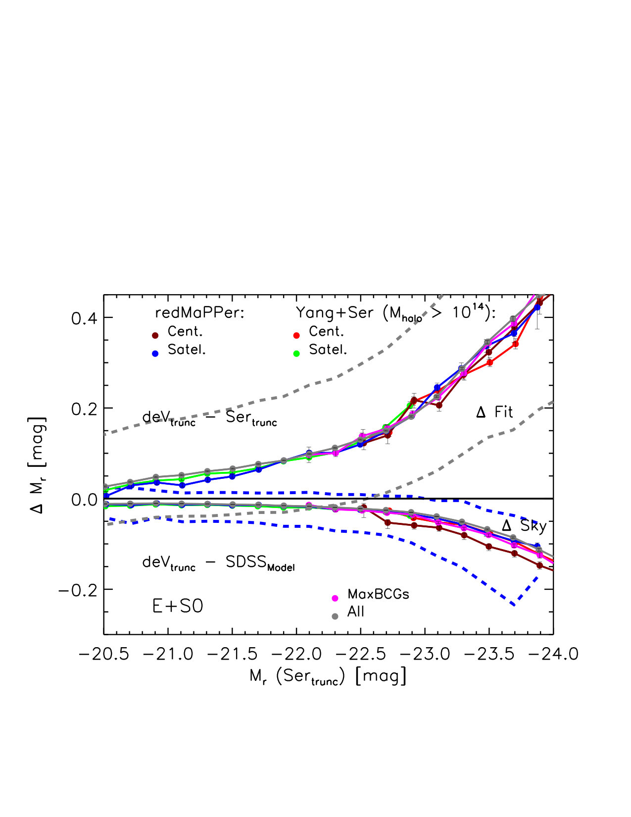 Figure 19