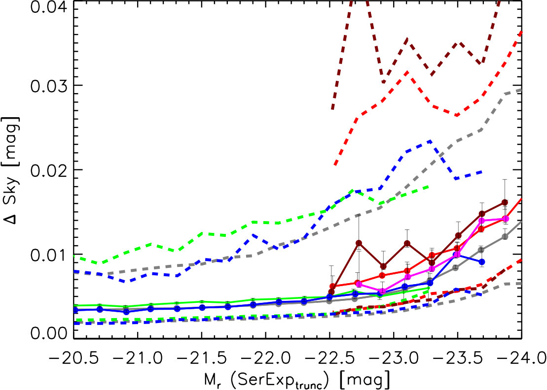 Figure 20