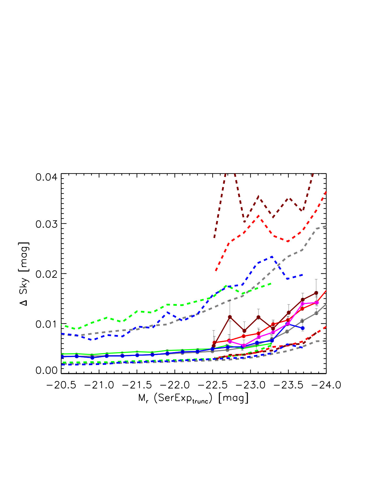 Figure 21