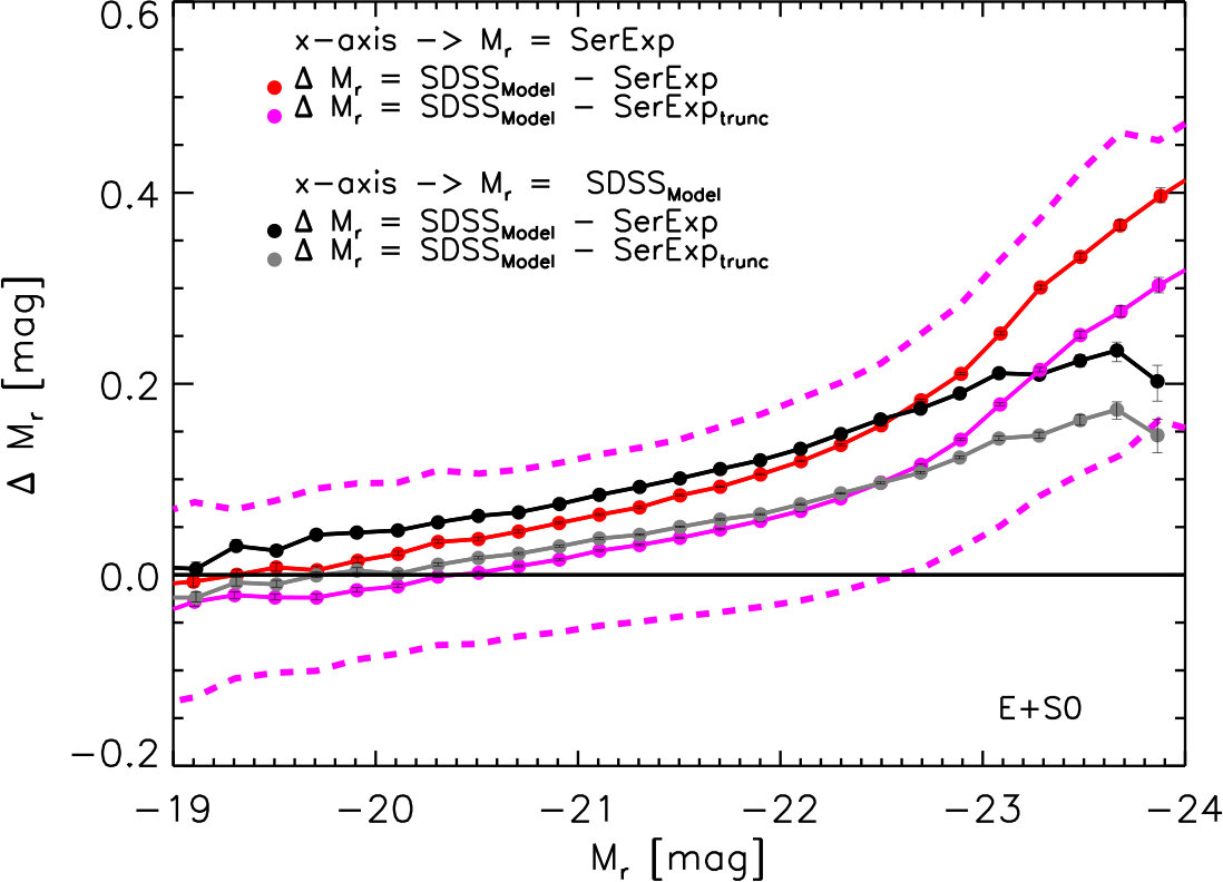 Figure 22