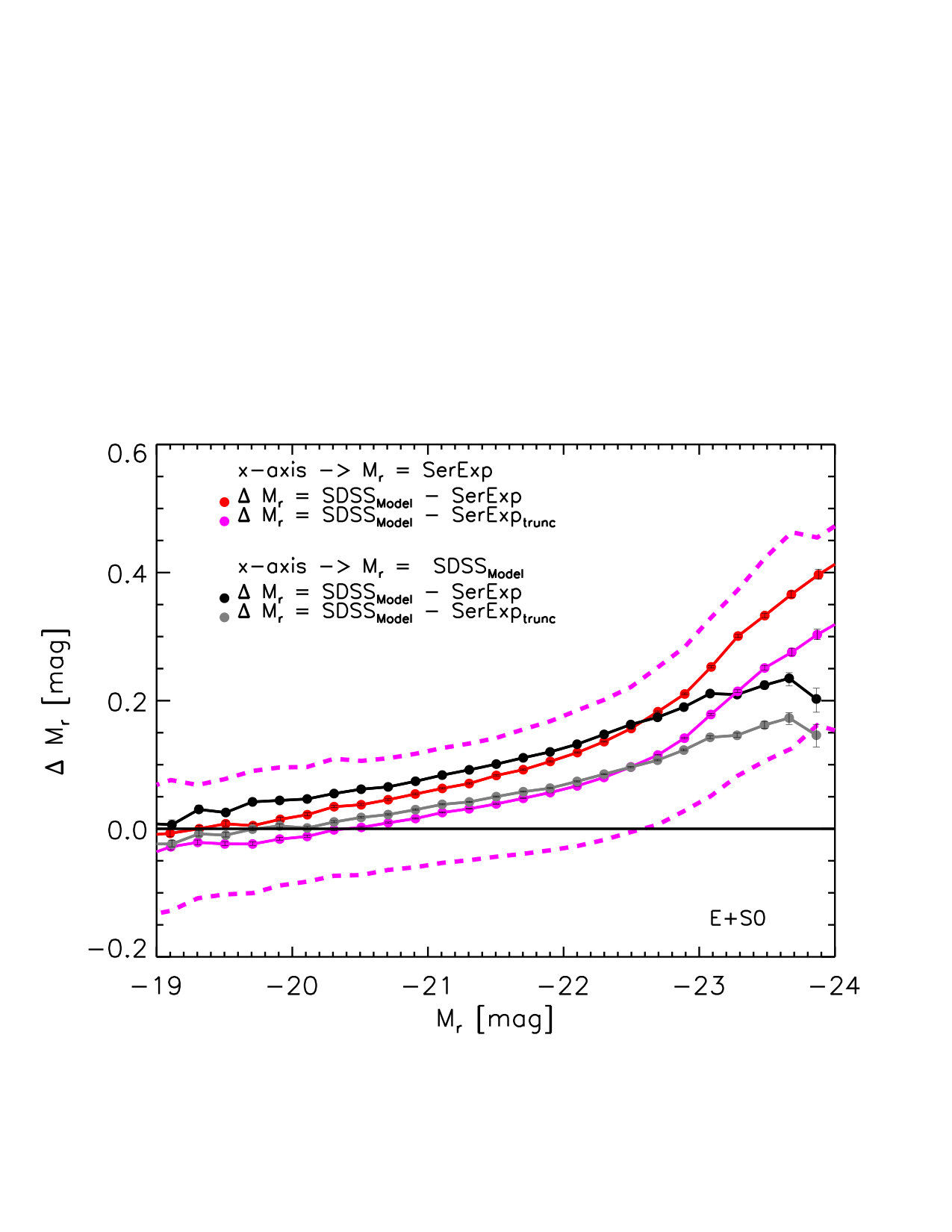 Figure 23